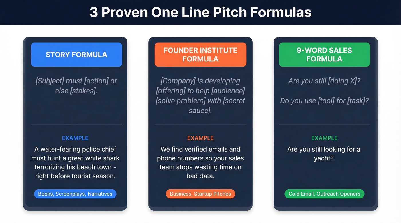 Three proven one line pitch formulas with examples