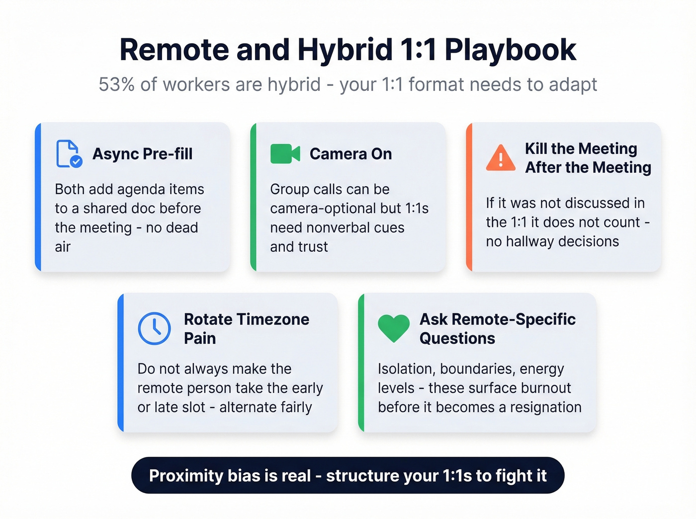 Remote and hybrid one on one meeting best practices checklist