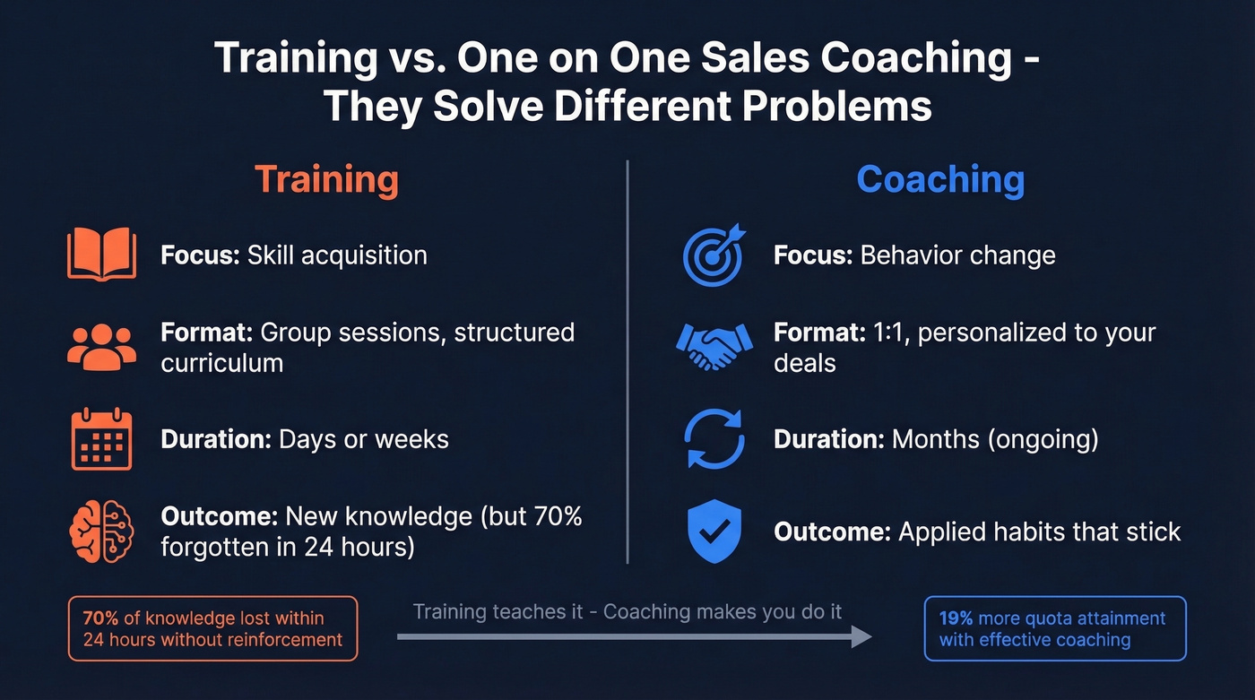 Training vs coaching side-by-side comparison diagram