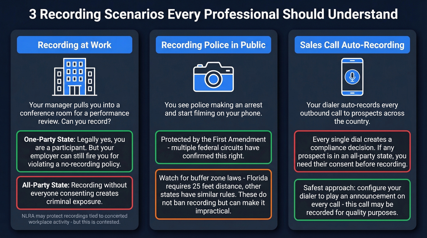 Three common recording scenarios with legal outcomes