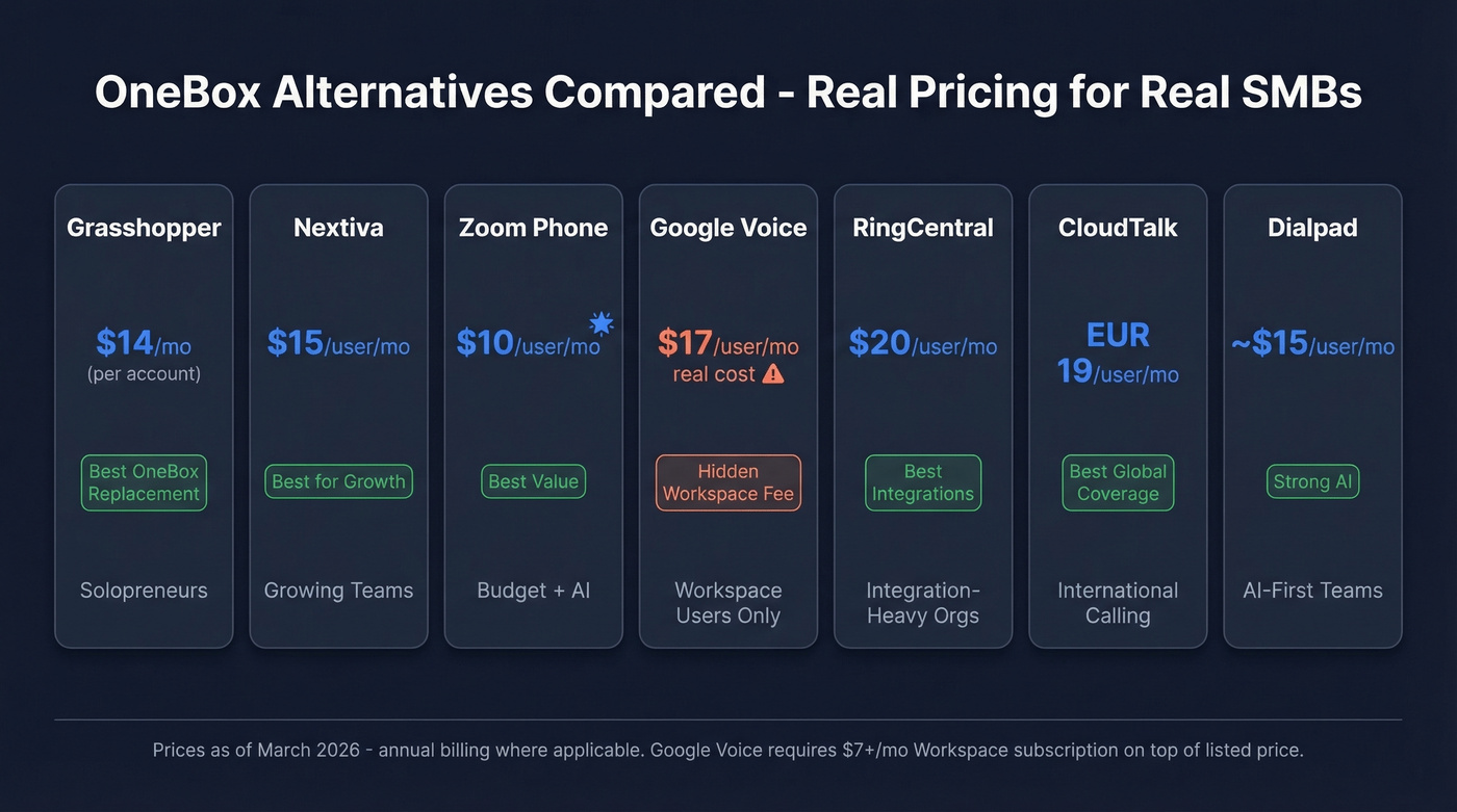OneBox alternatives comparison chart with pricing and verdicts