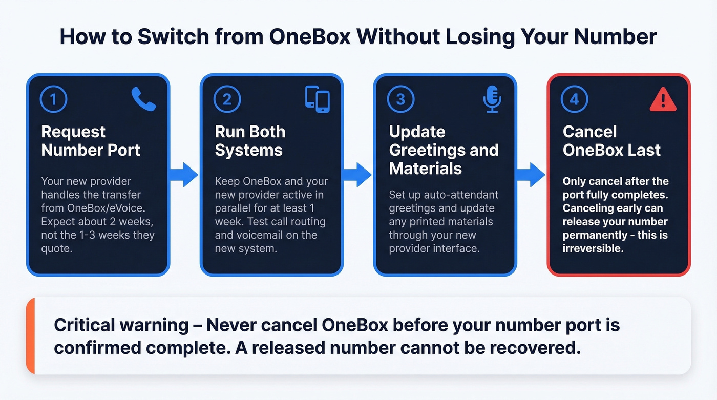 Step-by-step OneBox number porting and switching process