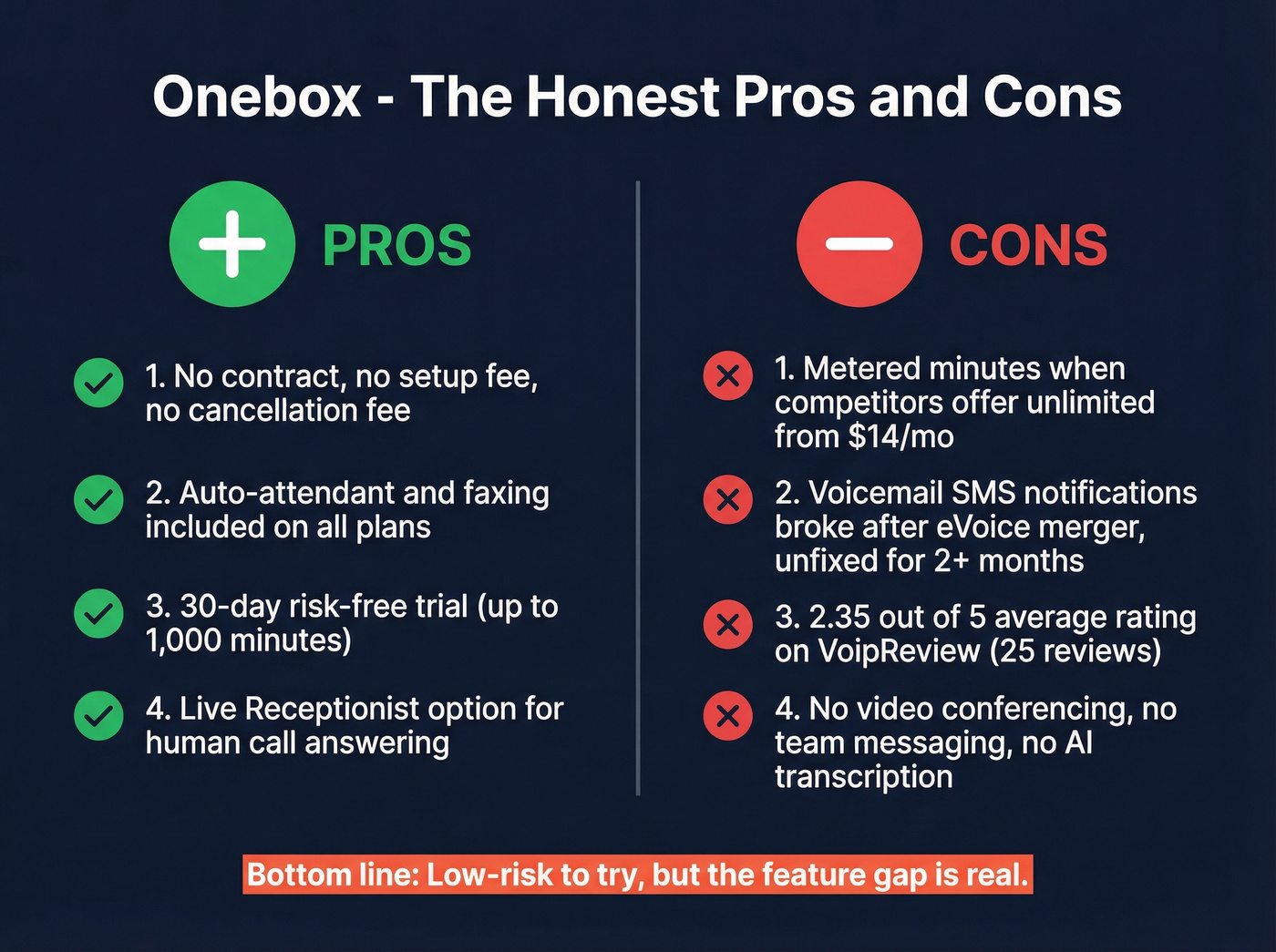 Onebox pros and cons visual summary card