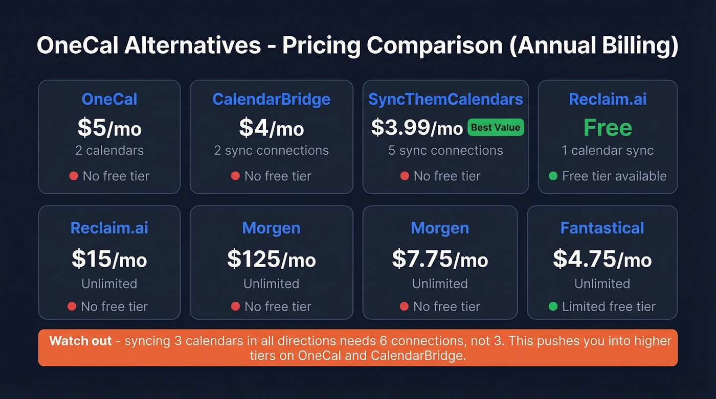 OneCal alternatives pricing comparison chart with tiers