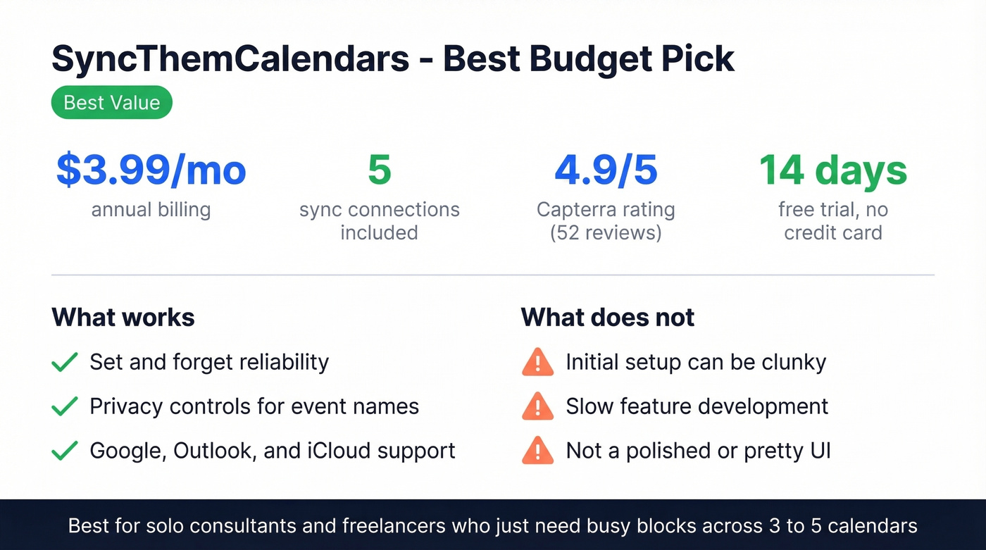 SyncThemCalendars key stats and review highlights