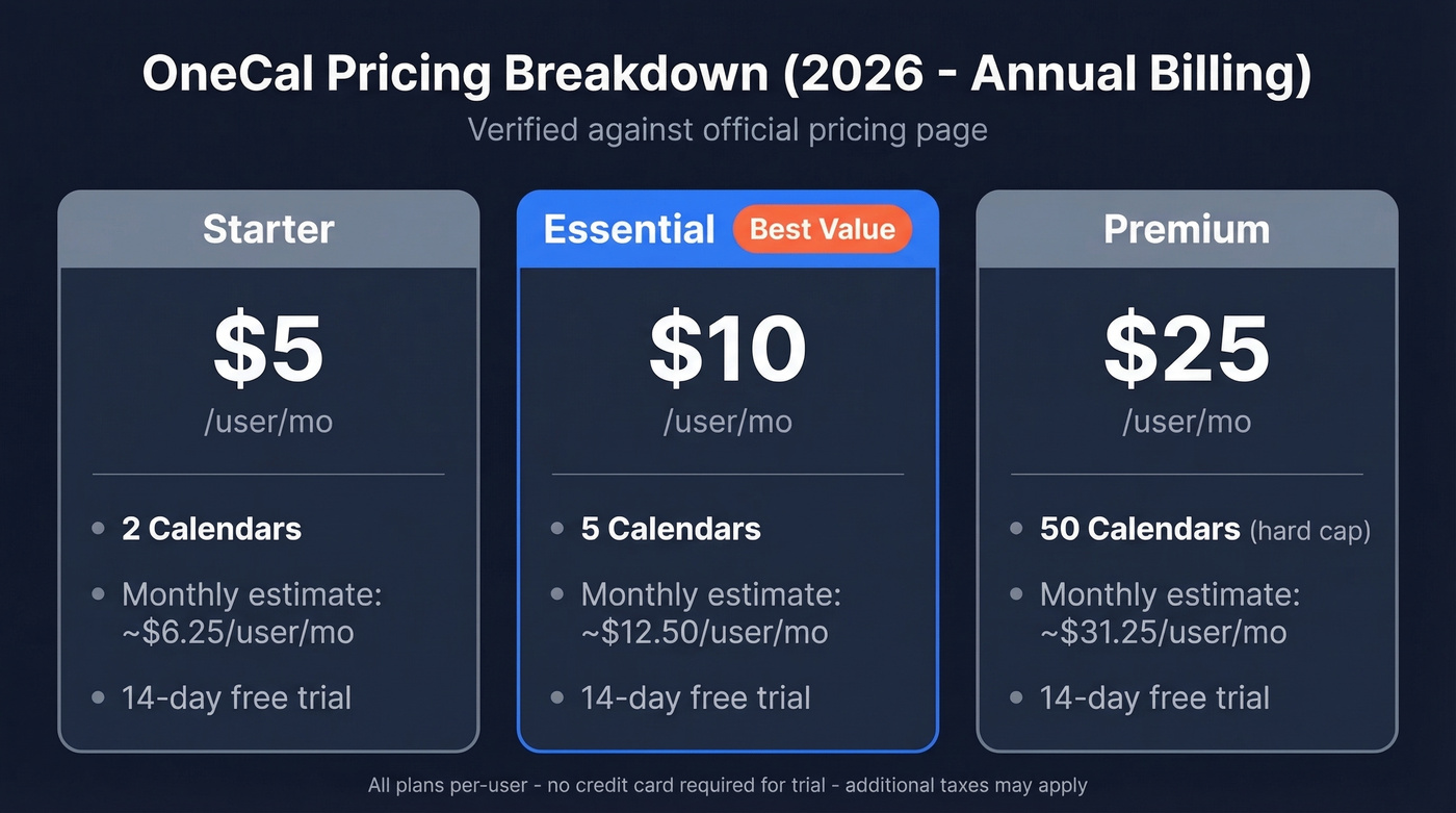OneCal pricing tiers comparison with calendar limits