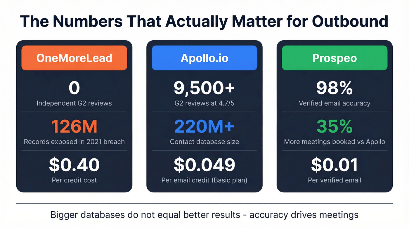 Key stats comparing accuracy and meeting outcomes across tools