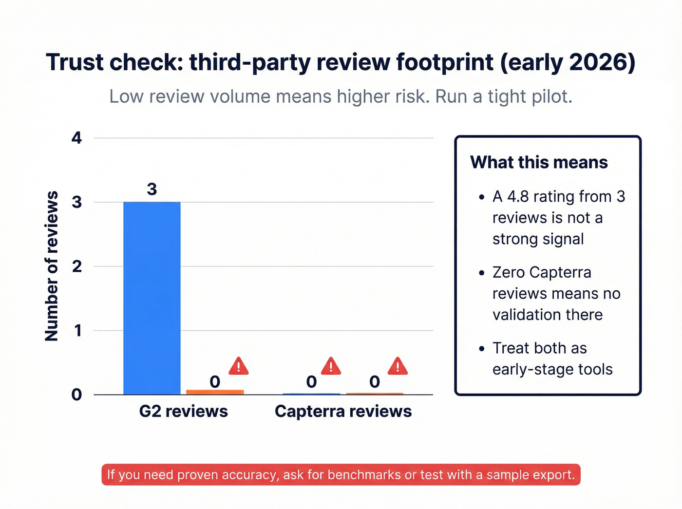 Third-party review footprint comparison for both tools