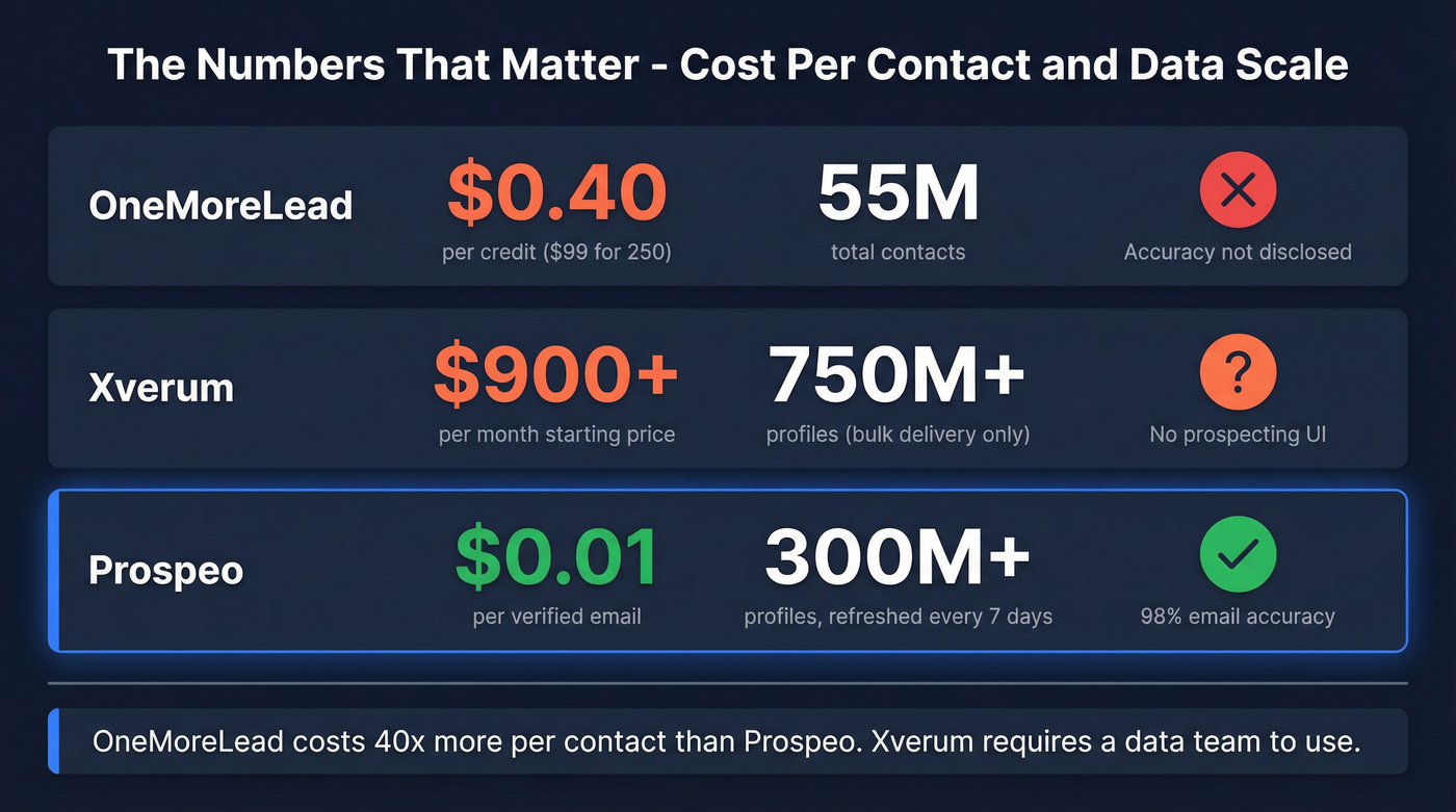 Key stats comparing pricing and data volume across all three tools