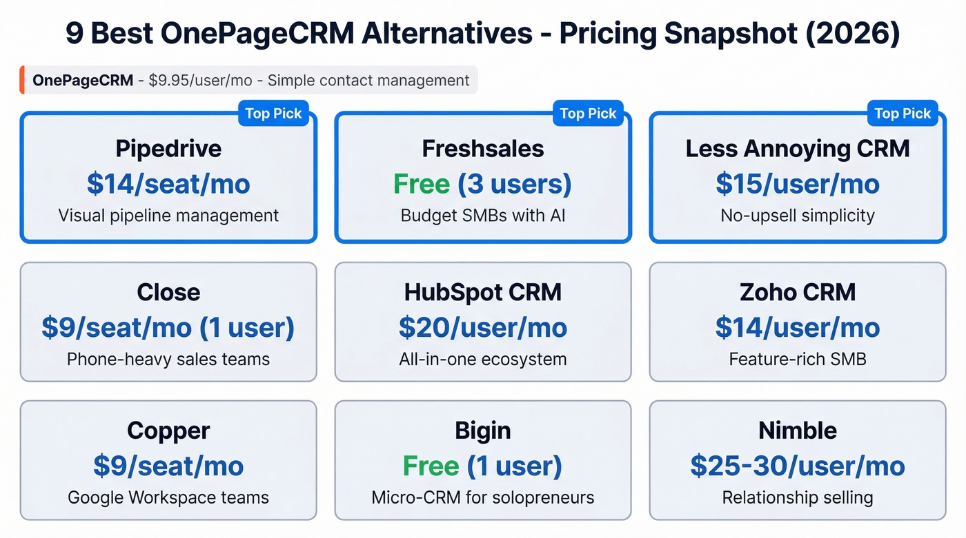 OnePageCRM alternatives pricing and feature comparison grid