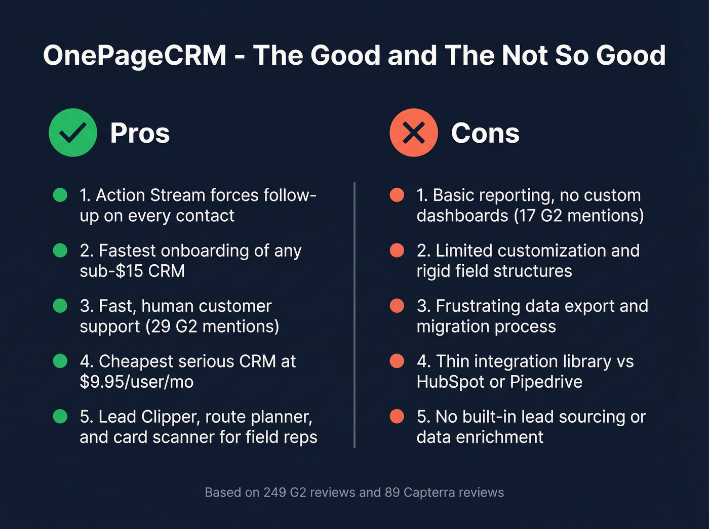 OnePageCRM pros and cons visual summary