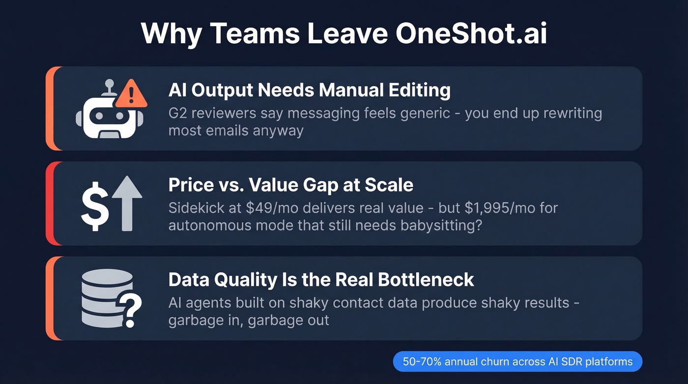 Why teams leave OneShot.ai - pain points breakdown