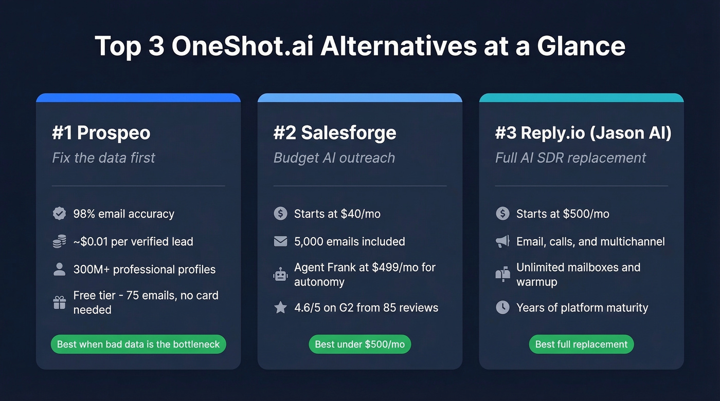 Top three OneShot.ai alternatives quick recommendation cards