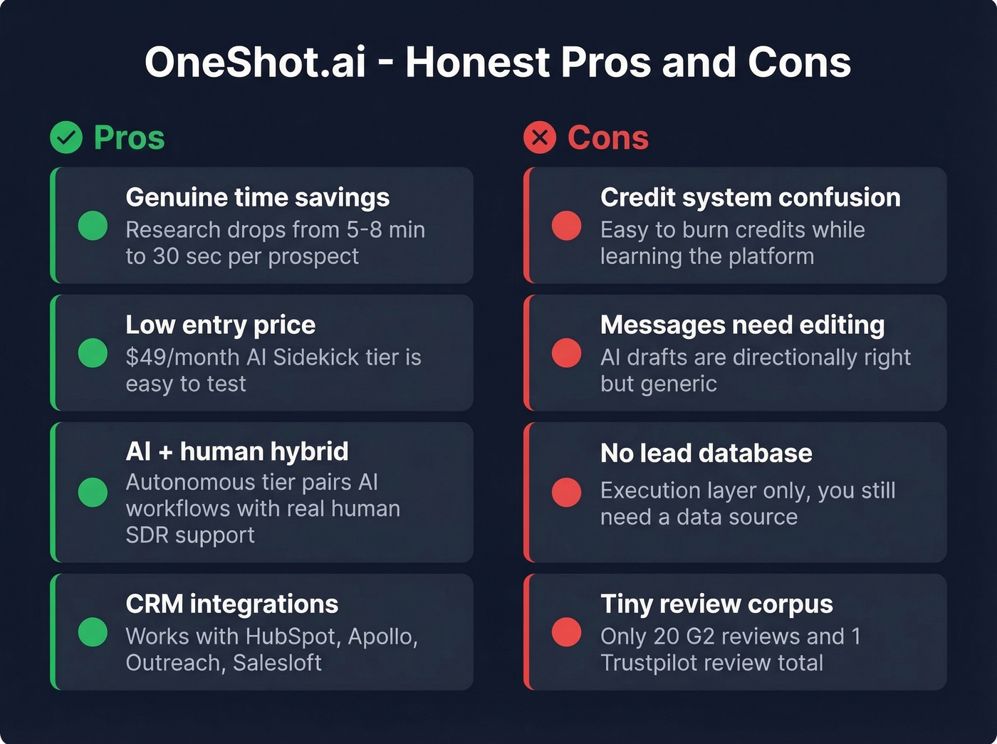 OneShot.ai pros and cons visual summary card