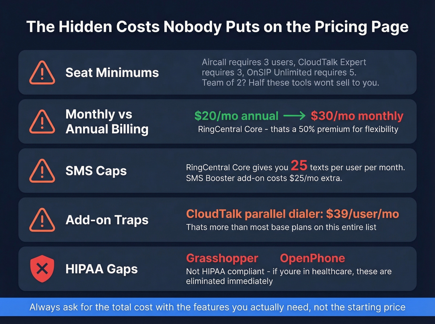 Hidden costs breakdown for OnSIP alternative VoIP providers