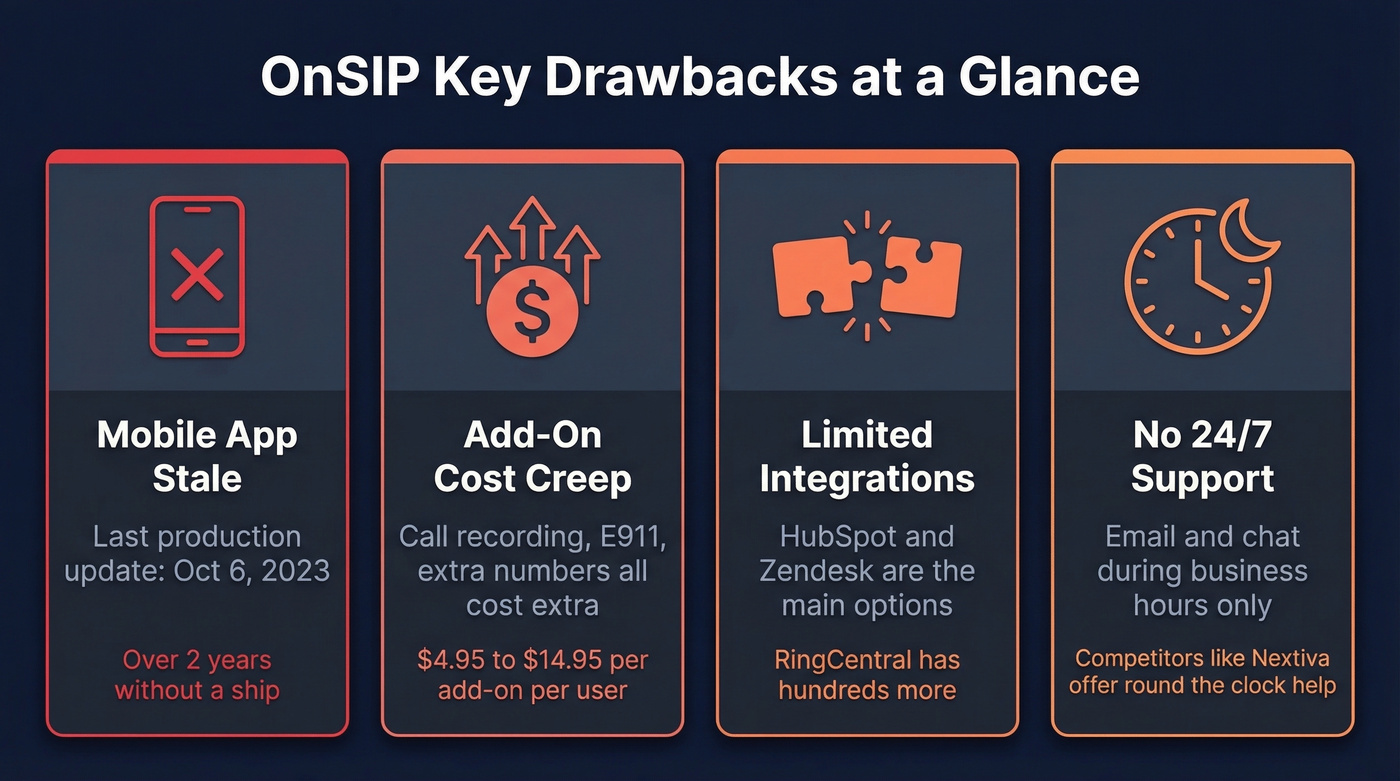 OnSIP mobile app staleness and key drawbacks visual