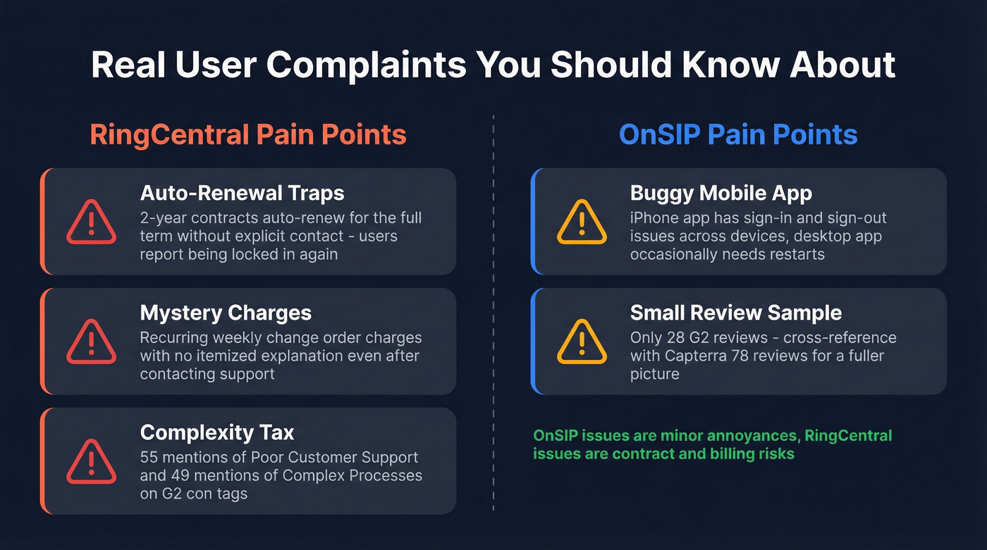 Common user complaints for OnSIP and RingCentral side by side