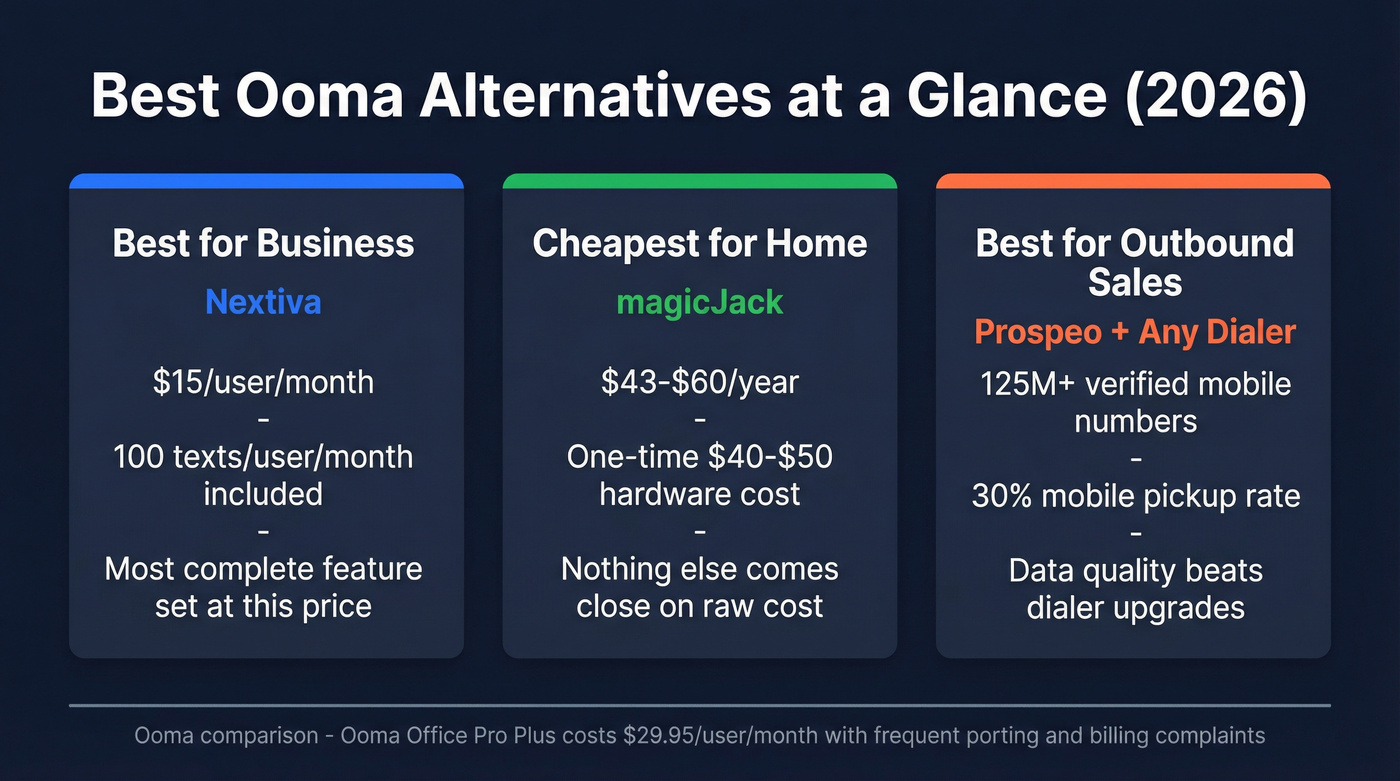 Quick comparison of top Ooma alternatives by use case