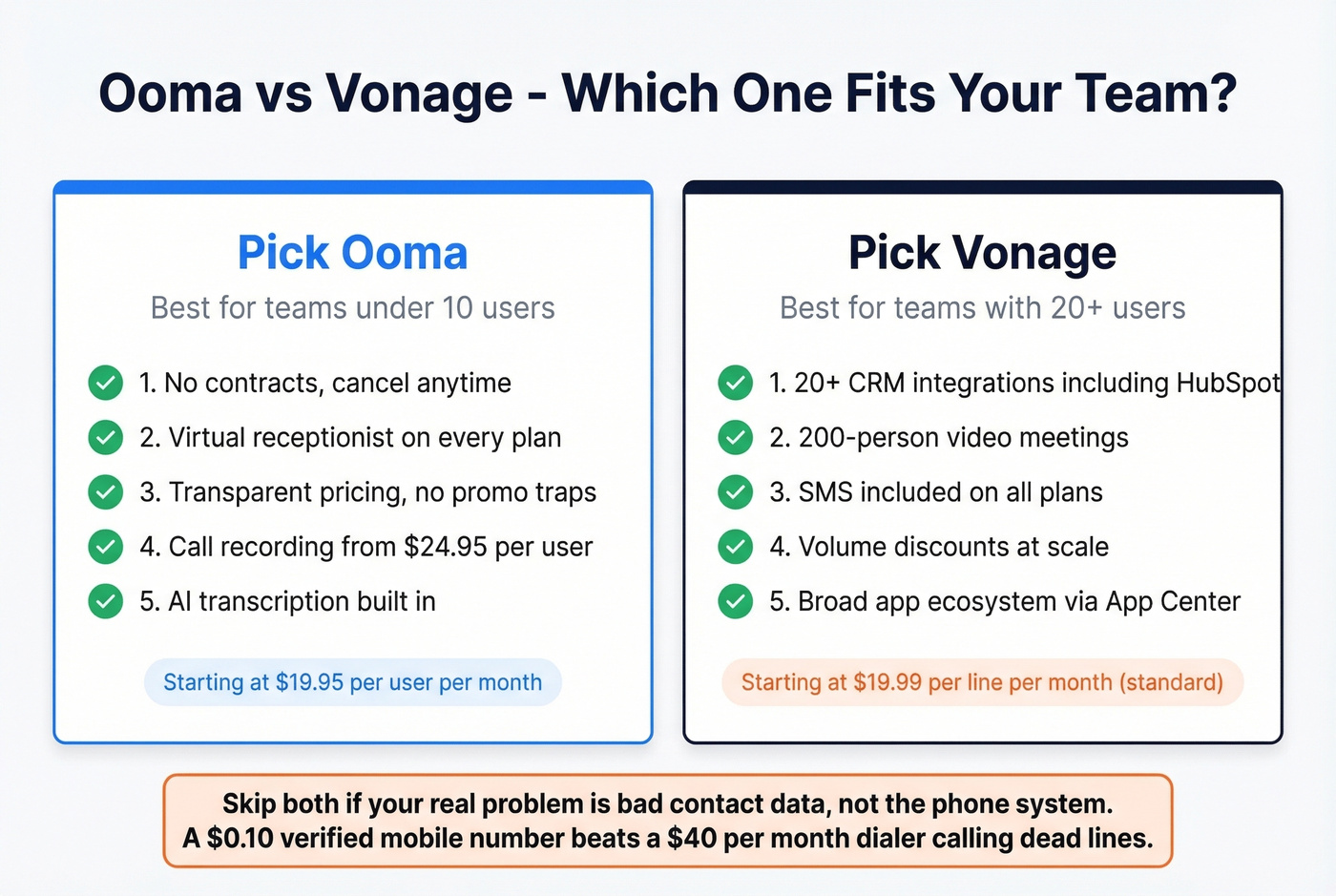 Decision guide for choosing Ooma or Vonage