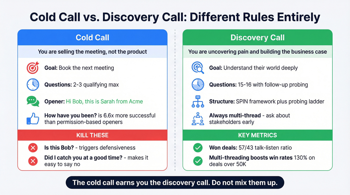 Cold call vs discovery call rules side by side