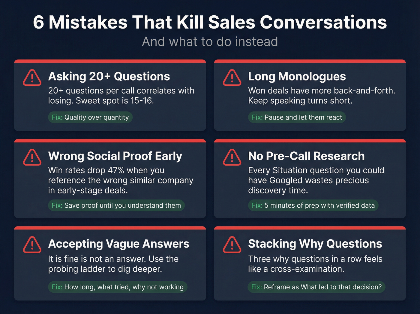Six conversation-killing mistakes with data points