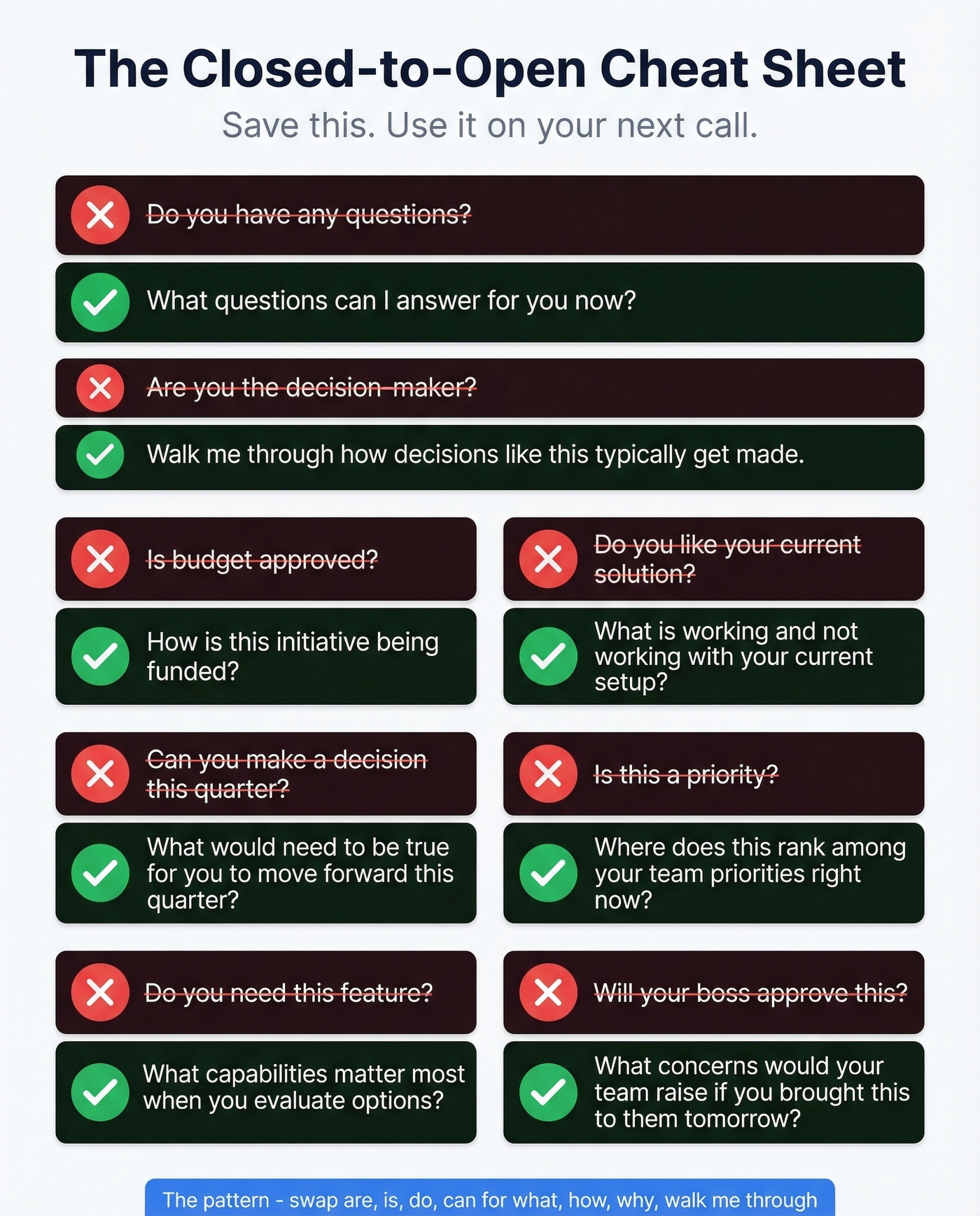 Shareable cheat sheet of closed-to-open question rewrites