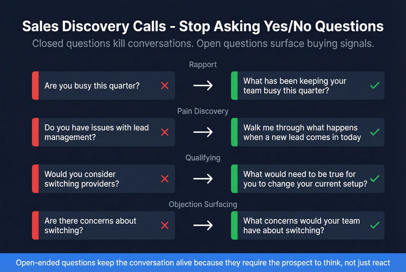 Closed vs open-ended question rewrites for sales discovery calls