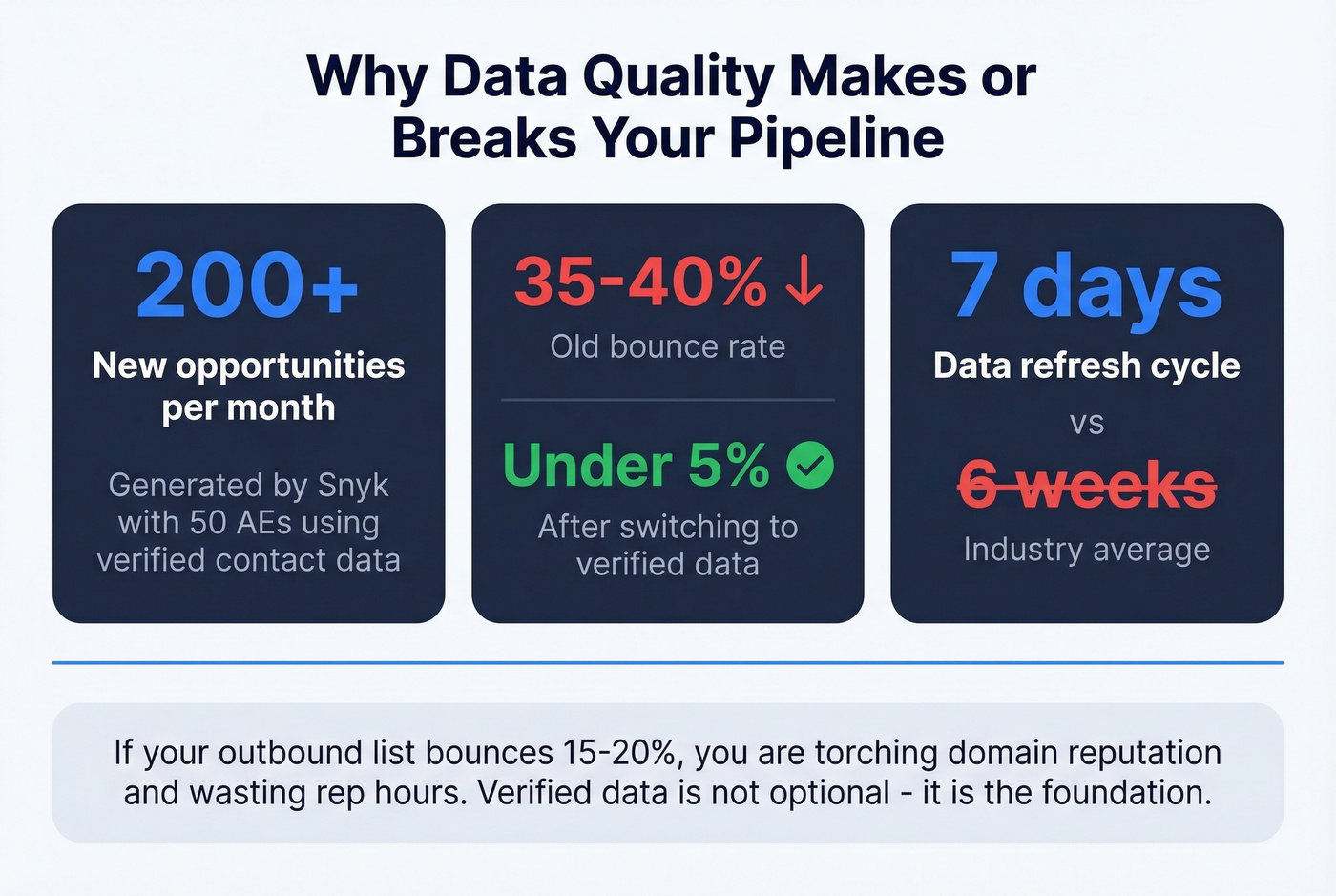 Pipeline generation stats and data quality impact