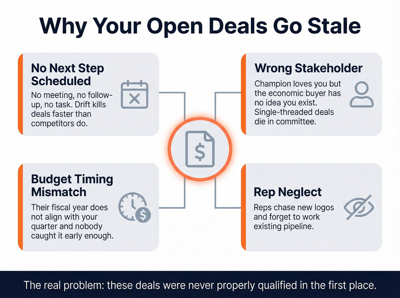 Four root causes why open opportunities go stale