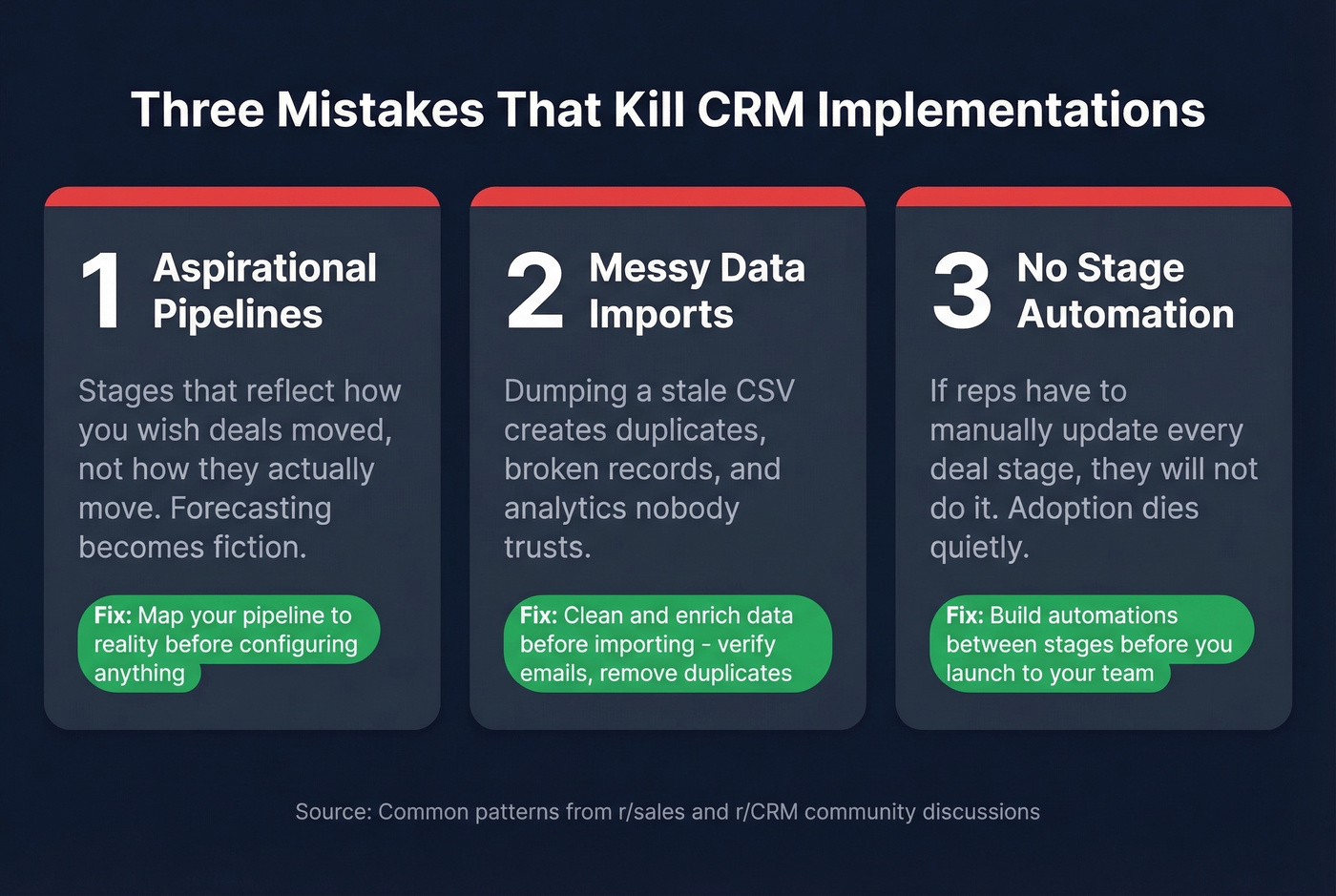 Three common CRM implementation mistakes and how to avoid them