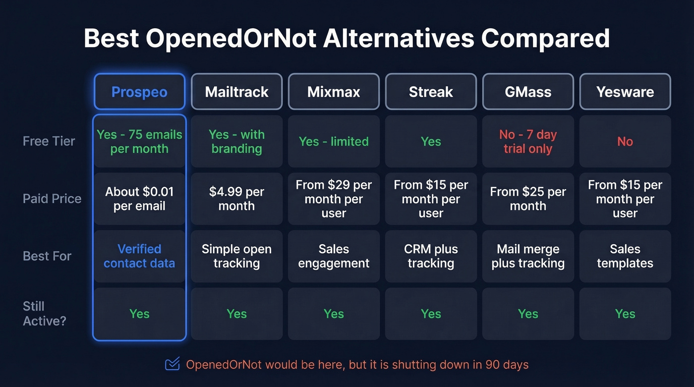 OpenedOrNot alternatives comparison grid with pricing and features