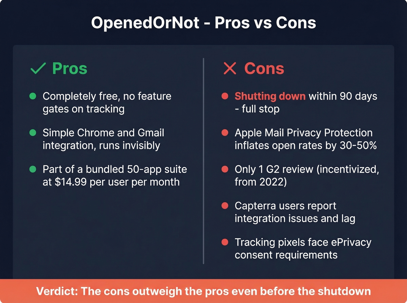 OpenedOrNot pros and cons visual summary card