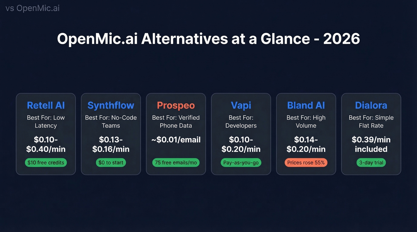 OpenMic.ai alternatives comparison with cost and best use case