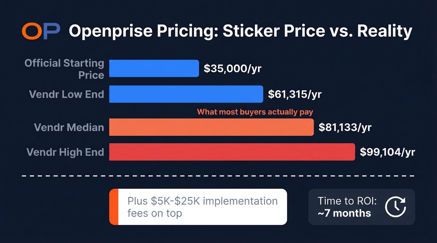 Openprise pricing reality gap visualization