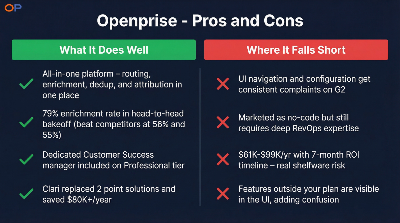 Openprise pros and cons visual summary