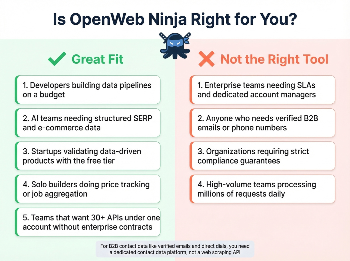 OpenWeb Ninja ideal use cases and who should skip it