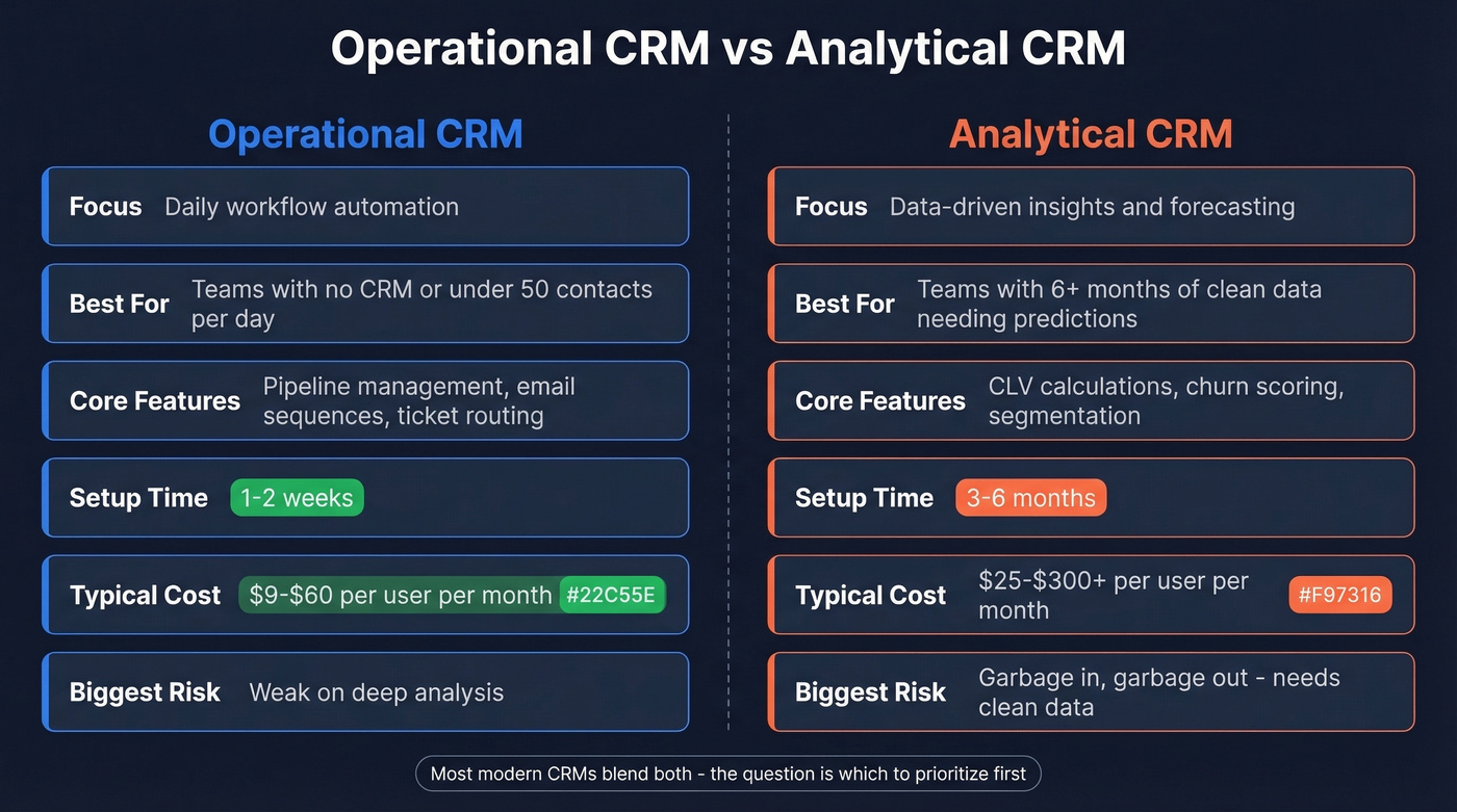 Operational vs analytical CRM side-by-side comparison diagram