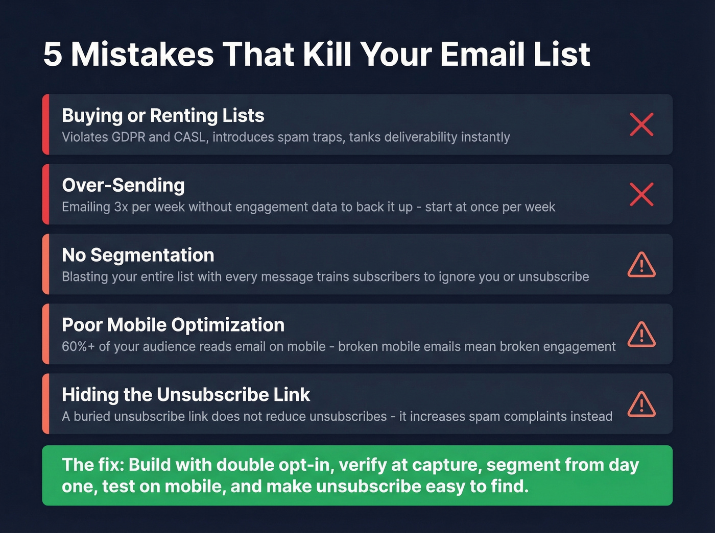 Five common email list mistakes with warning indicators