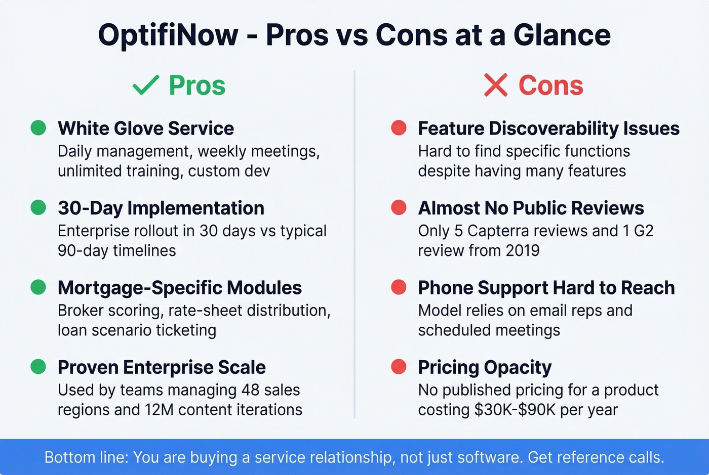 OptifiNow pros and cons visual summary card