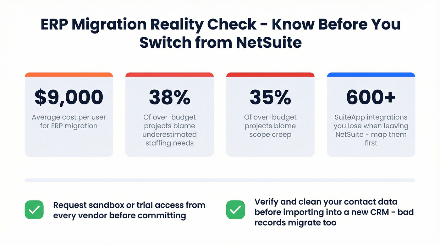 Key ERP migration statistics and risk factors