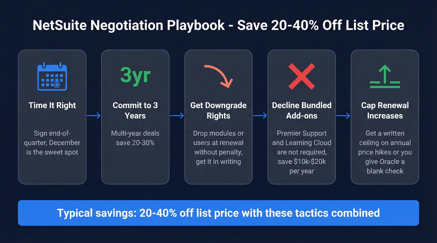 NetSuite negotiation playbook with five tactics