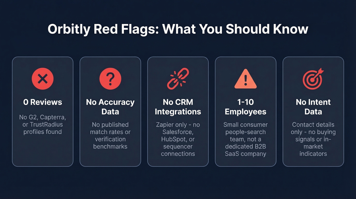 Orbitly key risk factors and missing features stat cards