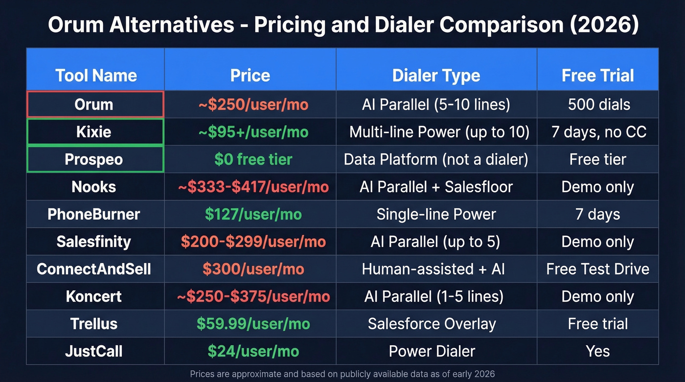 Orum alternatives pricing and feature comparison grid