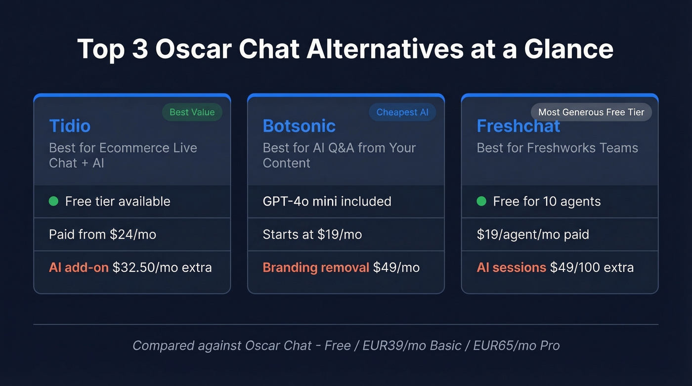 Top 3 Oscar Chat alternatives comparison cards
