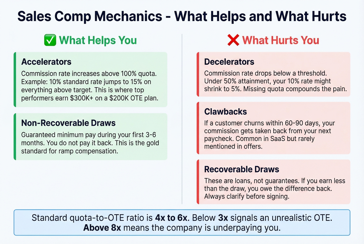 Accelerators decelerators draws and clawbacks explained visually