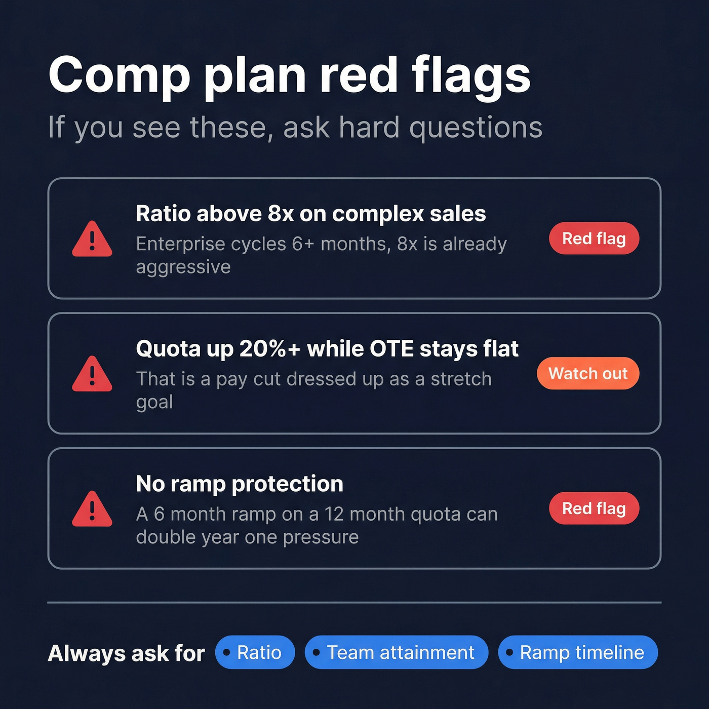 Three red flags checklist for comp plans