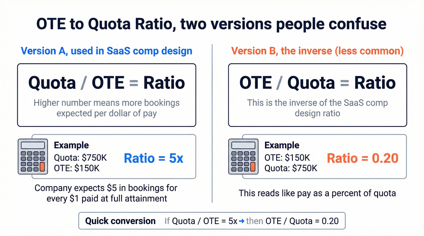 Side by side comparison of quota-to-OTE vs OTE-to-quota