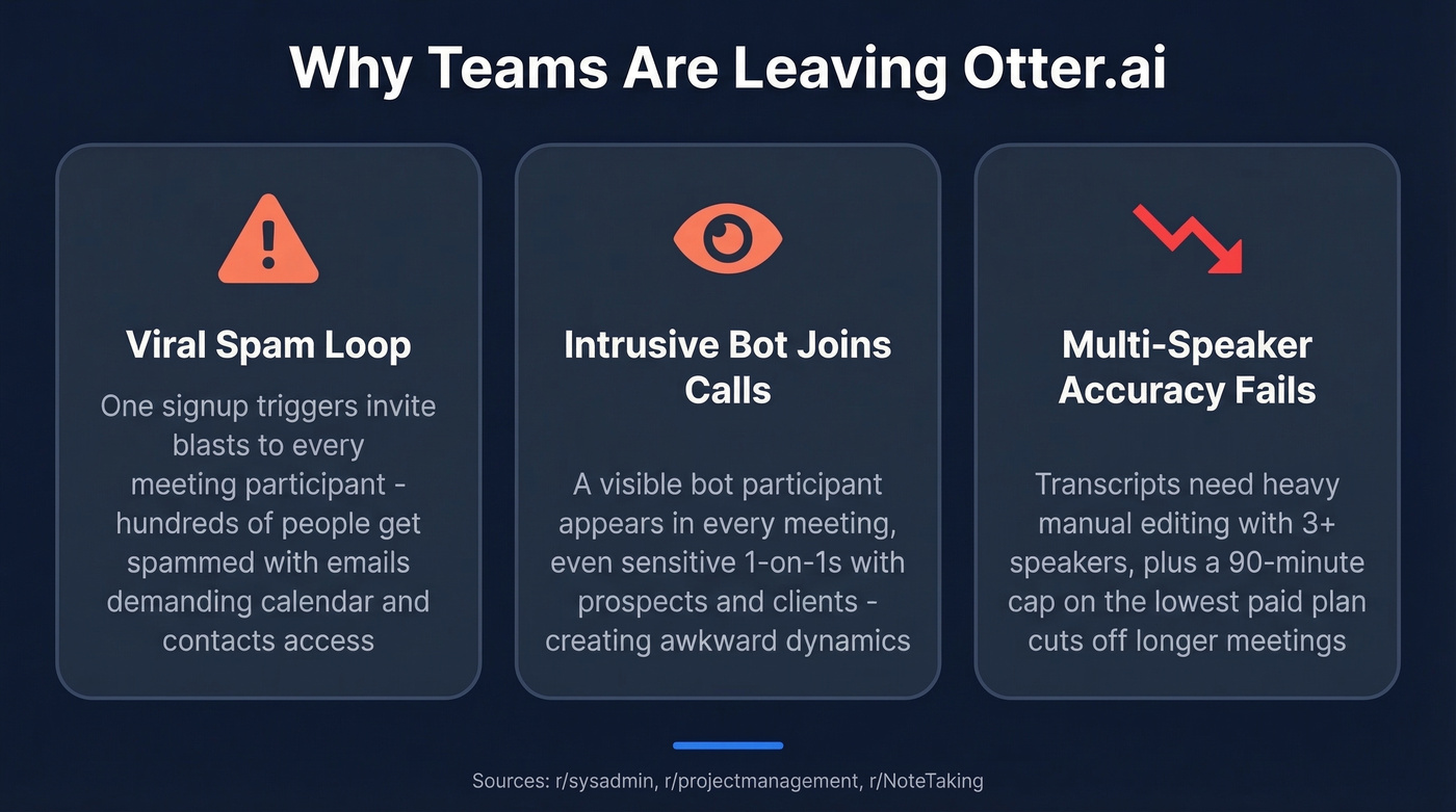 Otter.ai top three pain points visual breakdown