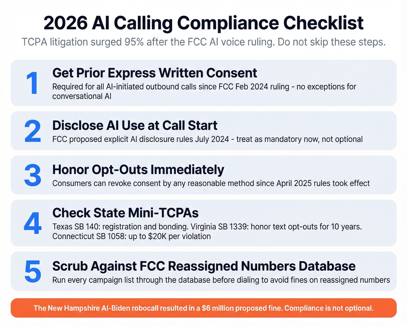 2026 AI calling compliance checklist infographic