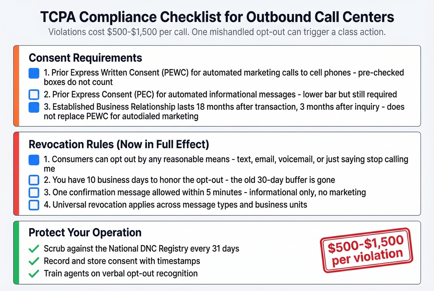 TCPA compliance checklist for outbound call centers
